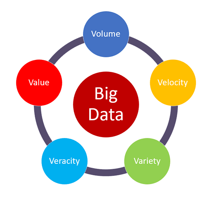 Big Data, CRM, and PIM: The Big Three of Digital Business