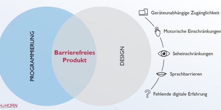 Zielgruppen für digitale Barrierefreiheit