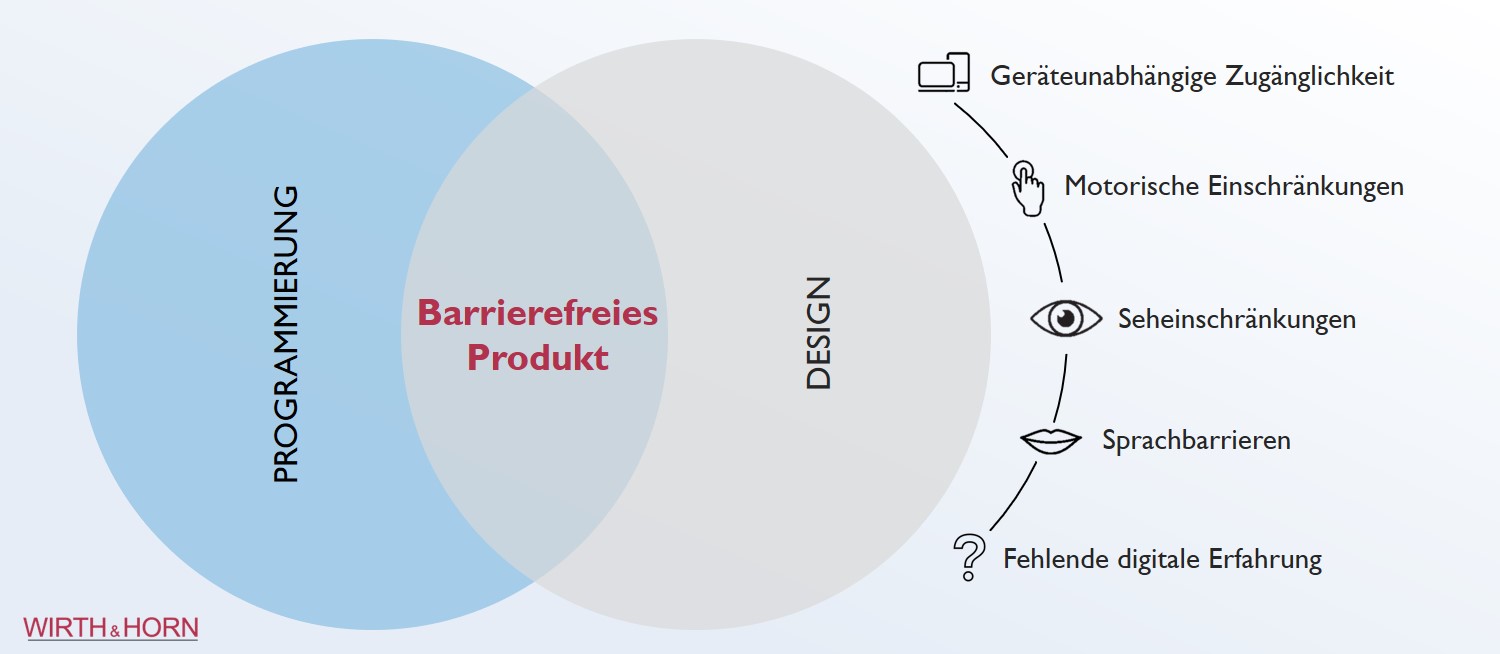 Zielgruppen für digitale Barrierefreiheit