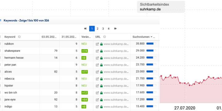 SEO Keywords und Sichtbarkeit